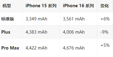 都昌苹果16维修分享iPhone16/Pro系列机模再曝光