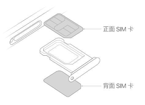 都昌苹果15维修分享iPhone15出现'无SIM卡'怎么办 