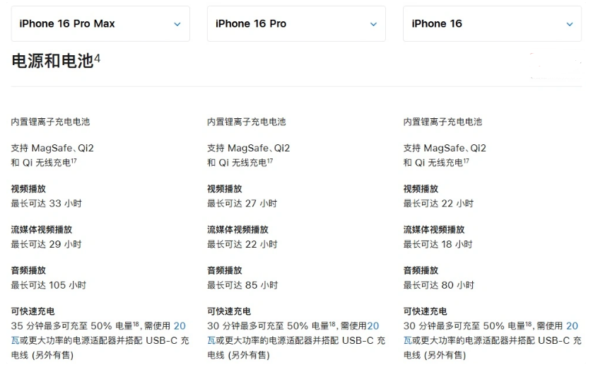 都昌苹果手机维修分享 iPhone 16 目前实测充电峰值功率不超过 39W 