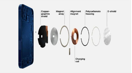 都昌苹果手机维修分享iPhone 12真的会威胁身体健康吗 