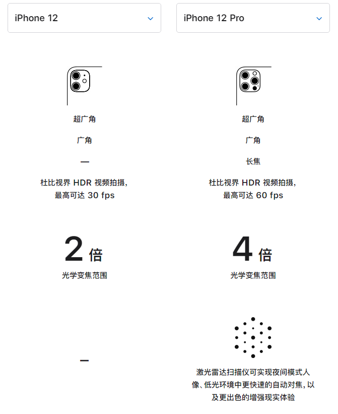 都昌苹果手机维修分享苹果 iPhone 12 与 iPhone 12 Pro 选哪款 